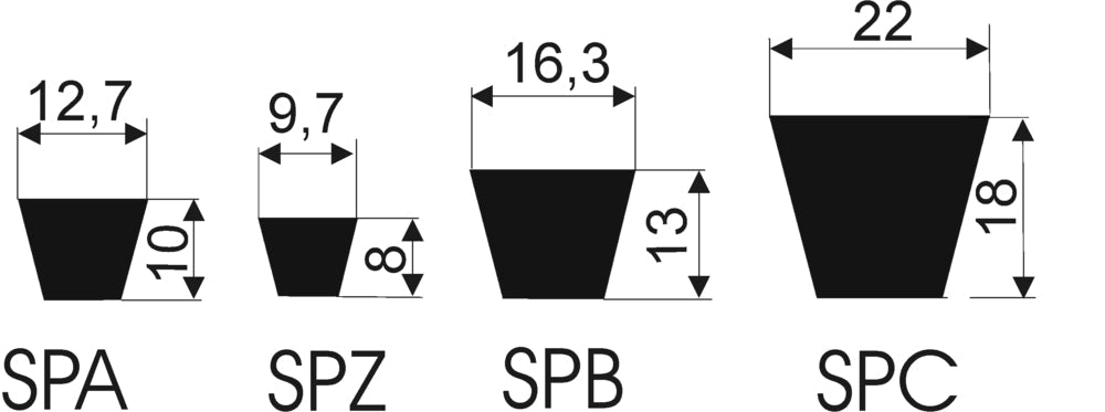pro Schmalkeilriemen SPA x 1800 lw
