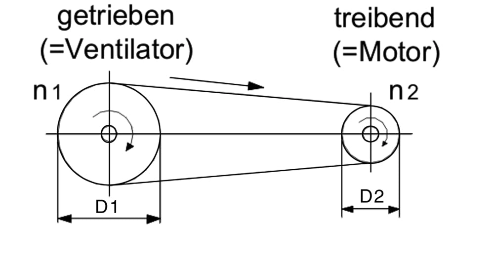 pro Schmalkeilriemen SPA x 1607 lw